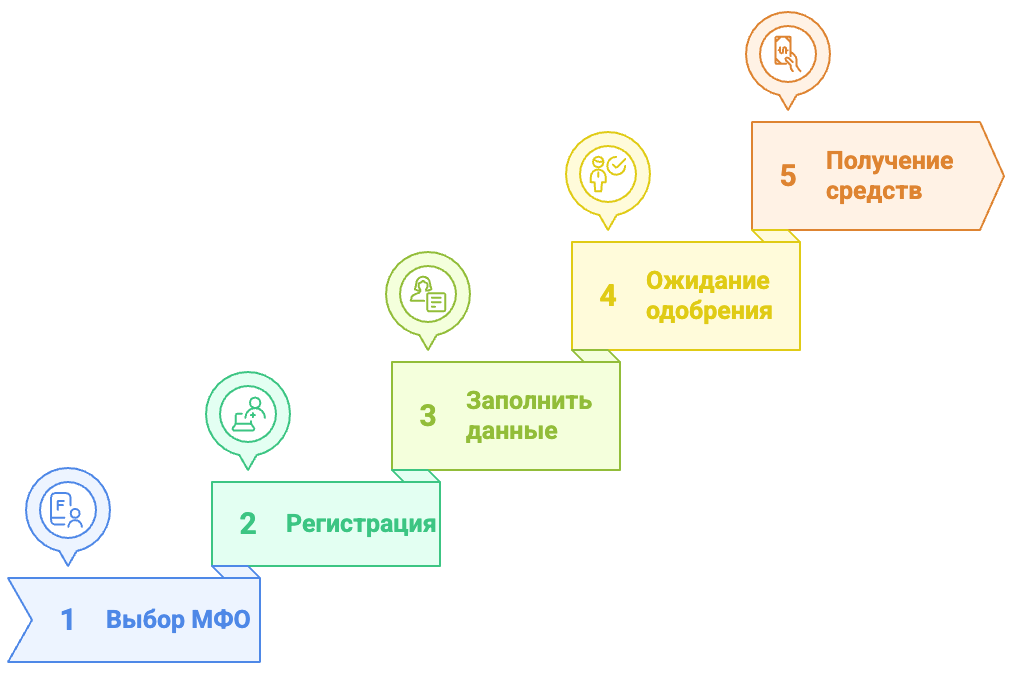 оформить кредит онлайн оформить кредит онлайн