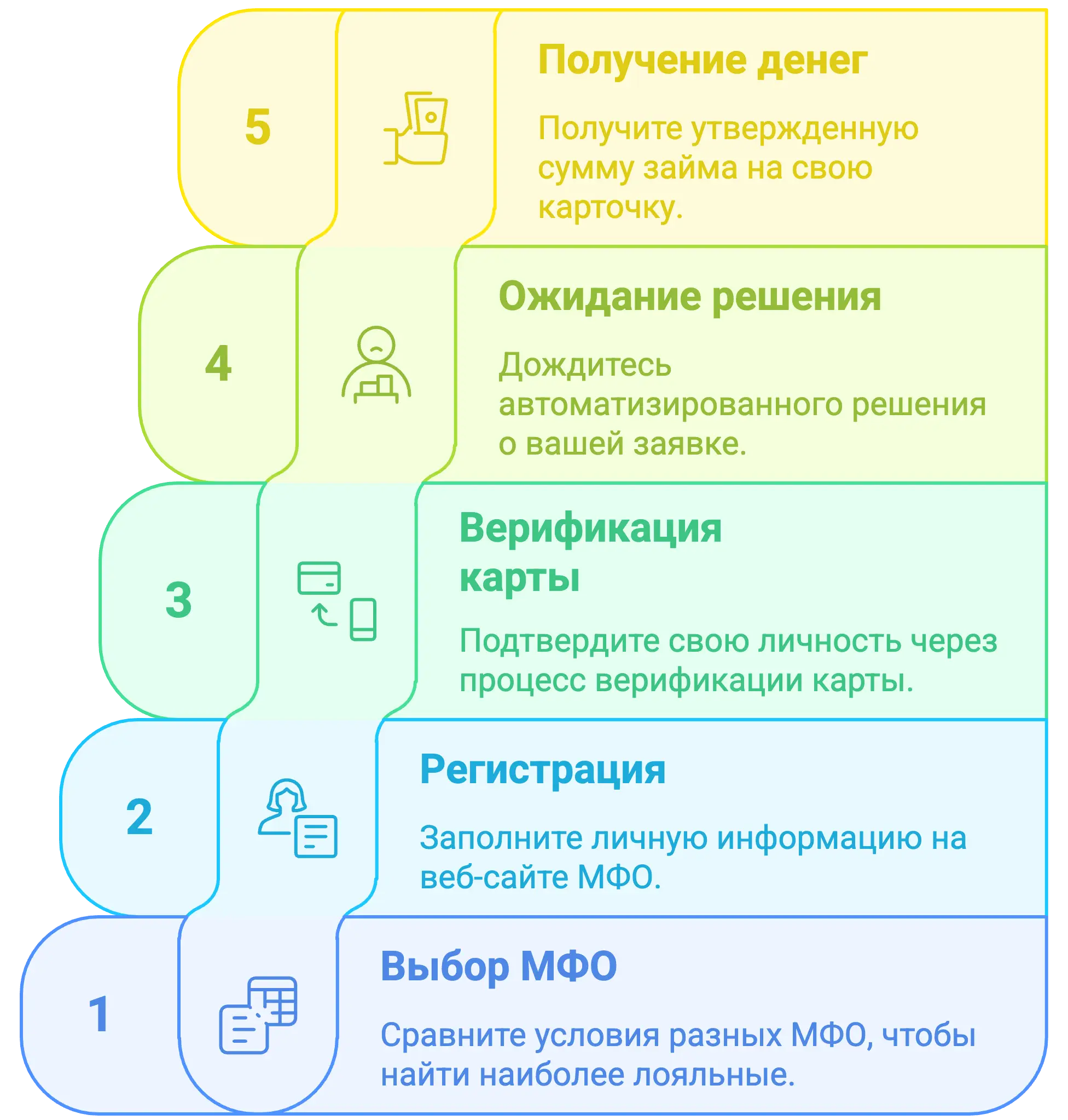 до зарплаты кредит до зарплаты кредит