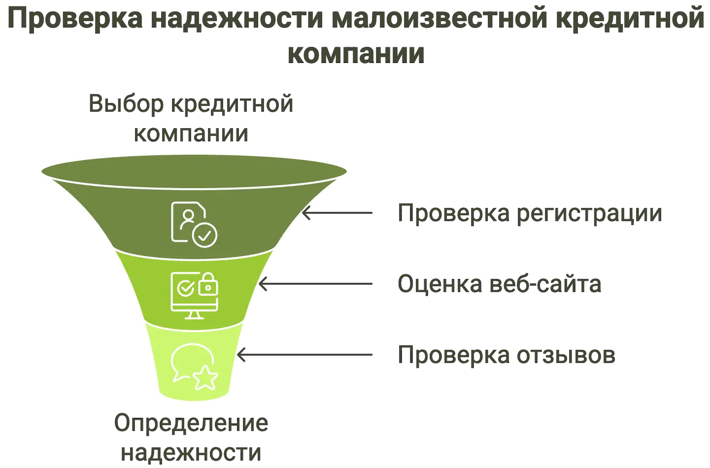 все малоизвестные микрозаймы украины список